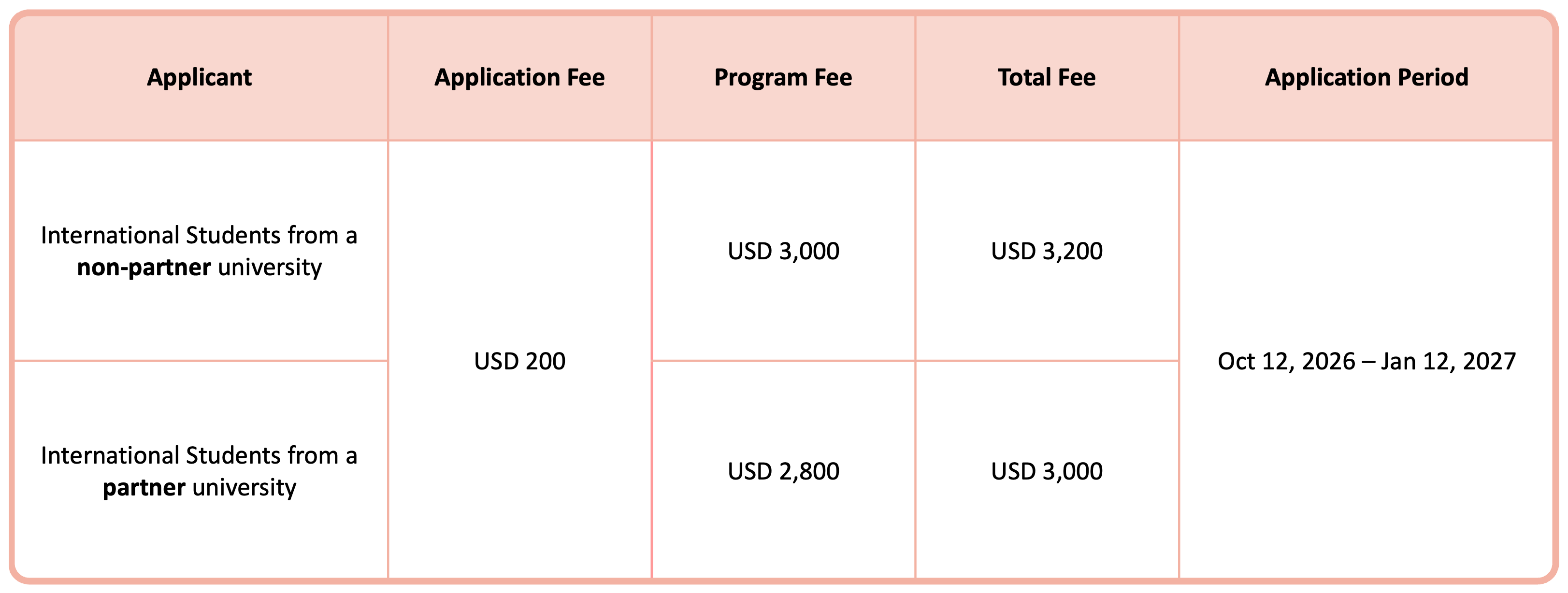 Research Fee